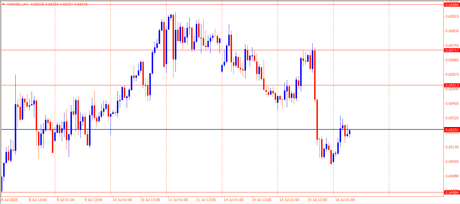 AUDUSD